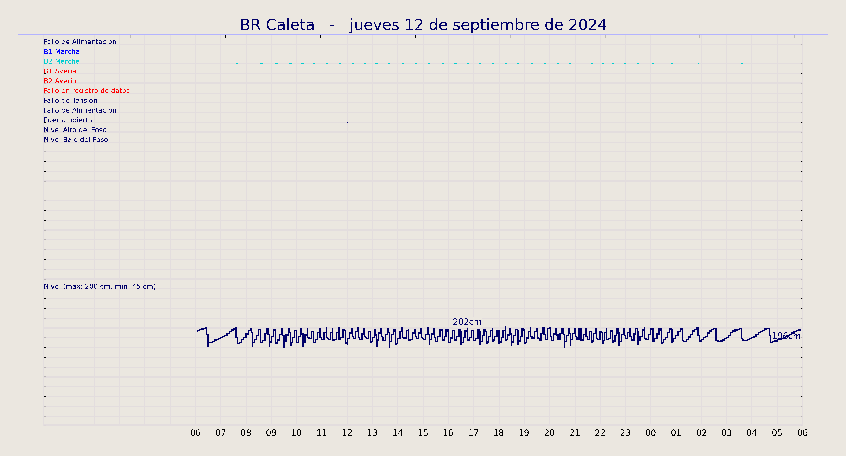../../imagenes/vid/2024/BR Caleta/2024-09-12 BR Caleta.png